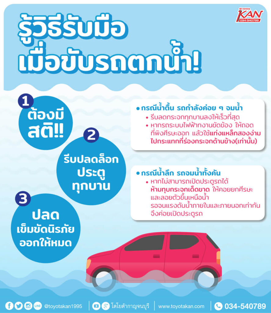 art-work-tips-accident-driving-in-water-888x1024 รู้วิธีรับมือ เมื่อขับรถตกน้ำ !